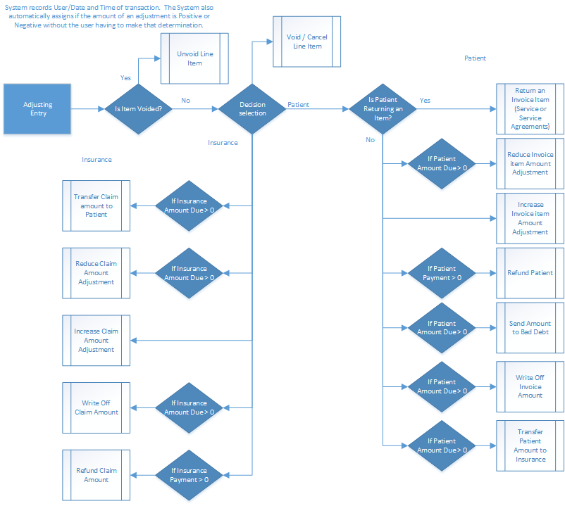 AdjustmentDiagram