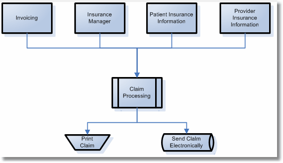 insuranceworkflowdiag